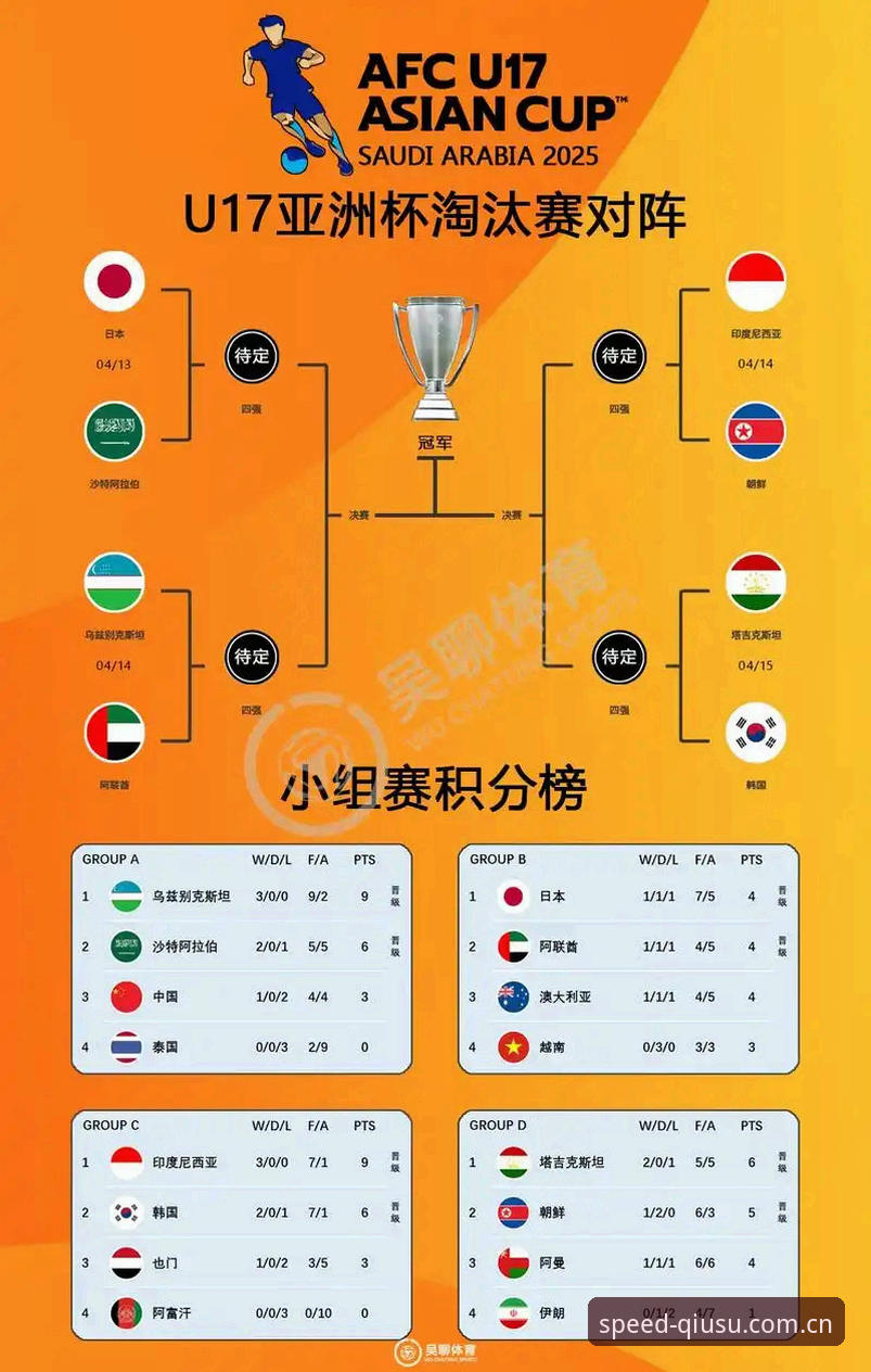 球速体育怎么登录对比 U17世界杯抽签结果深度评测:男女足分组形势全分析